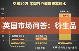 英国市场问答：衍生品